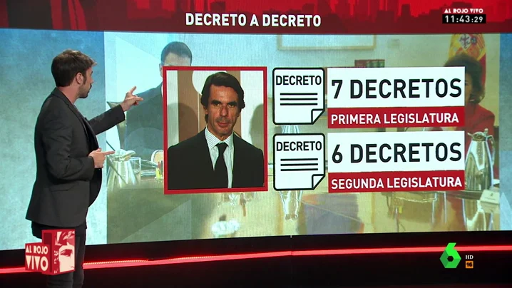 ¿Cuántos decretos han utilizado los presidentes del Gobierno en sus legislaturas?