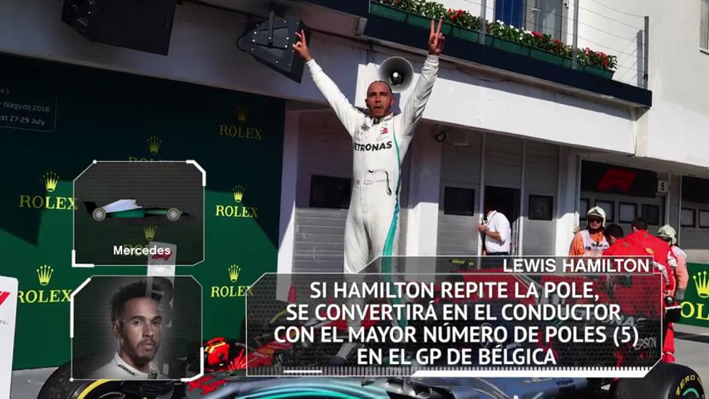 F&oacute;rmula 1: Los datos y estad&iacute;sticas del GP de B&eacute;lgica 2018 en Spa