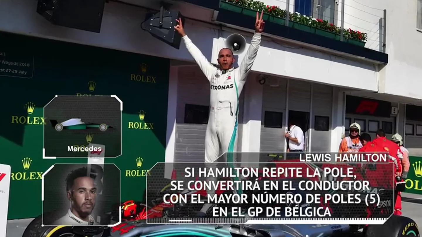 Fórmula 1: Los datos y estadísticas del GP de Bélgica 2018 en Spa Fórmula 1: Los datos y estadísticas del GP de Bélgica 2018 en Spa