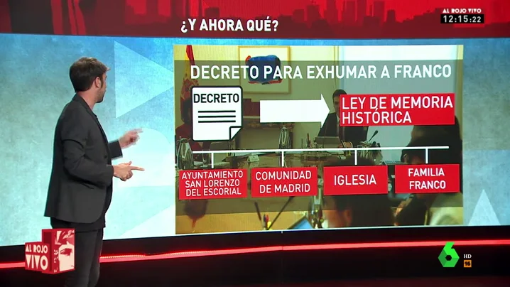 Modificar la Ley de Memoria Histórica, avisar a las partes interesadas, debatirlo en el Congreso: esto es lo que hará el Gobierno para exhumar a Franco