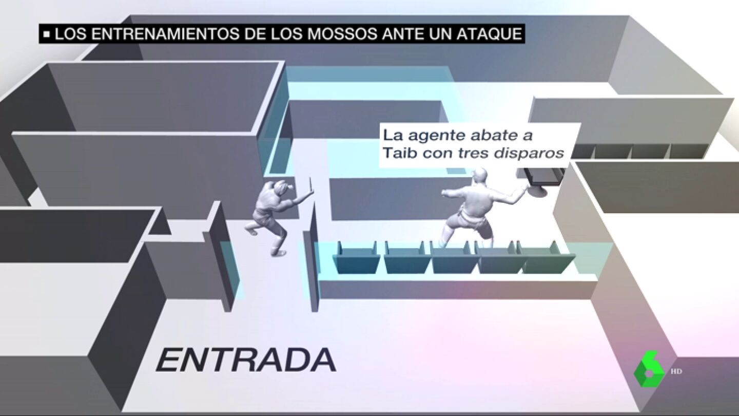 La regla de Tueller: la t&eacute;cnica que utiliz&oacute; la mossa para defenderse del atacante de la Comisar&iacute;a de Cornell&agrave; 