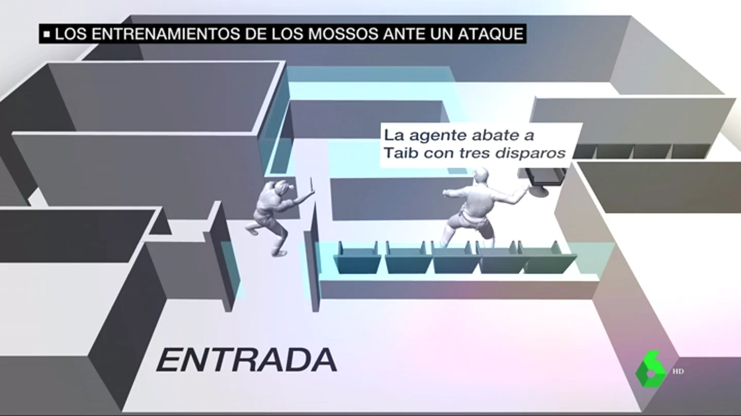 La regla de Tueller: la técnica que utilizó la mossa para defenderse del atacante de la Comisaría de Cornellà La regla de Tueller: la técnica que utilizó la mossa para defenderse del atacante de la Comisaría de Cornellà