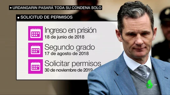 Iñaki Urdangarin obtiene el segundo grado Iñaki Urdangarin obtiene el segundo grado