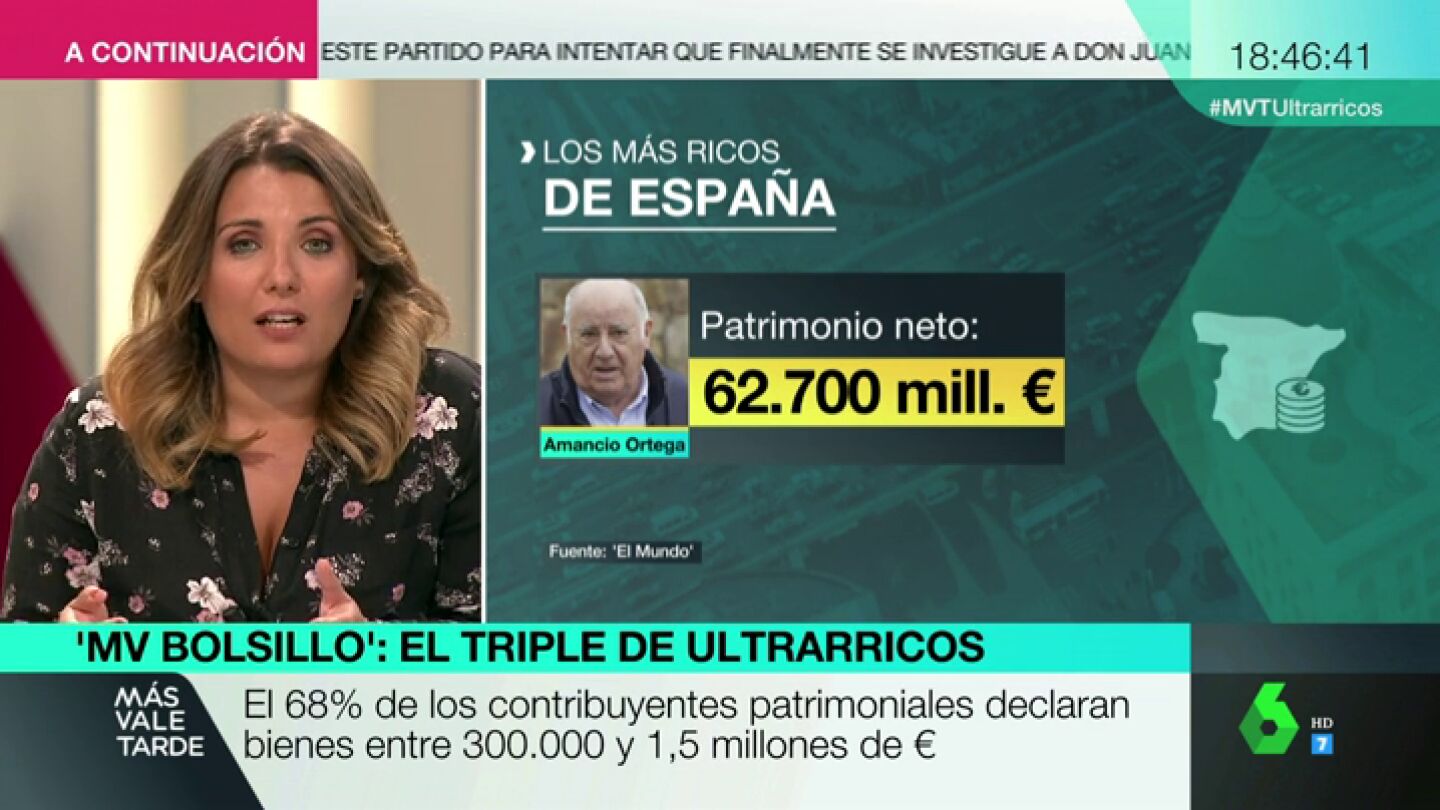 El n&uacute;mero de ultrarricos se triplica: esta es la lista de los espa&ntilde;oles con m&aacute;s dinero