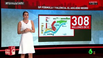 Debió ser gratis, pero nos costó 308 millones de euros públicos: la trama de la Fórmula 1 de Valencia, explicada en 2 minutos