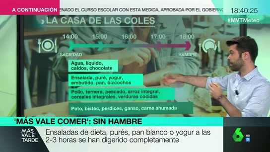 Más Vale Comer presenta la Casa de las Coles: la herramienta que mide la saciedad y el hambre que dejan algunos alimentos Más Vale Comer presenta la Casa de las Coles: la herramienta que mide la saciedad y el hambre que dejan algunos alimentos