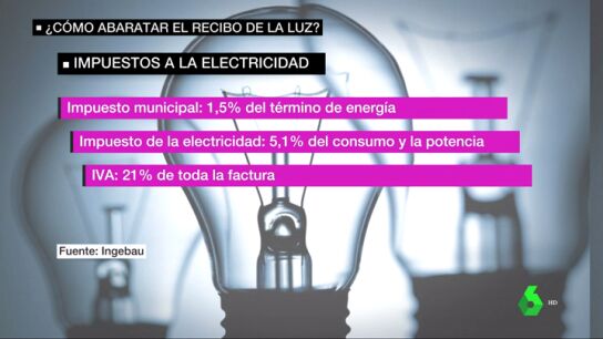 impuestos luz