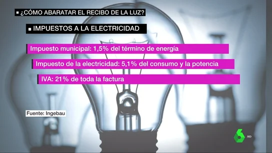 impuestos luz impuestos luz