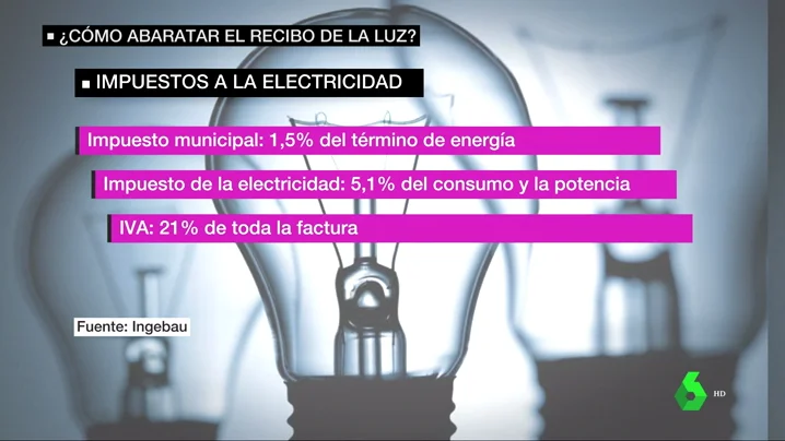 impuestos luz