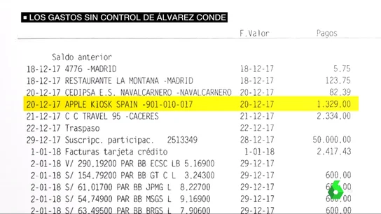 Los gastos sin control de Álvarez Conde Los gastos sin control de Álvarez Conde
