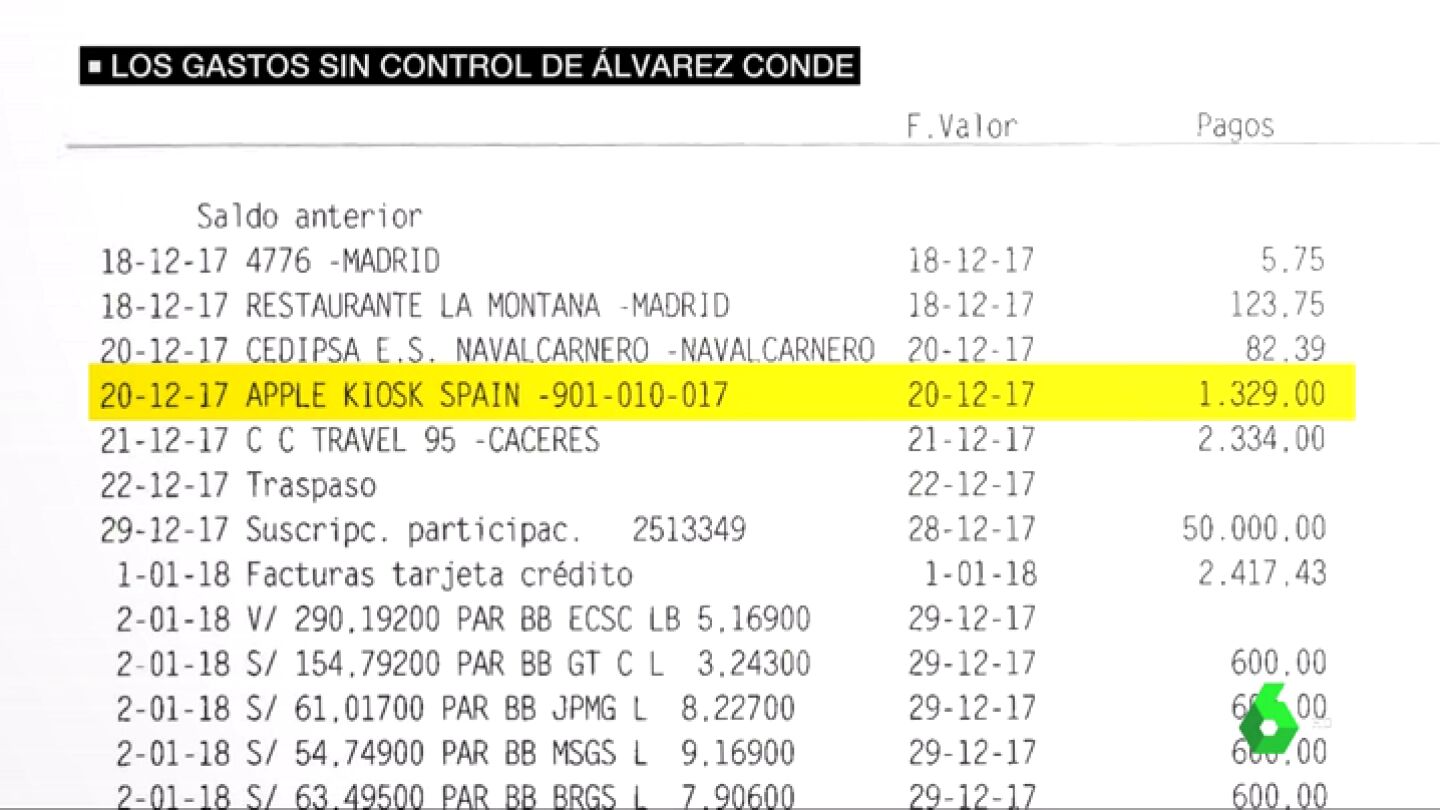 Los gastos sin control de &Aacute;lvarez Conde