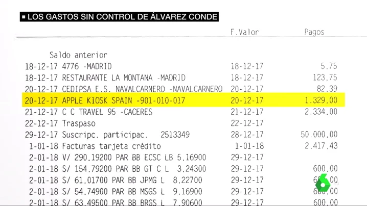 Los gastos sin control de Álvarez Conde