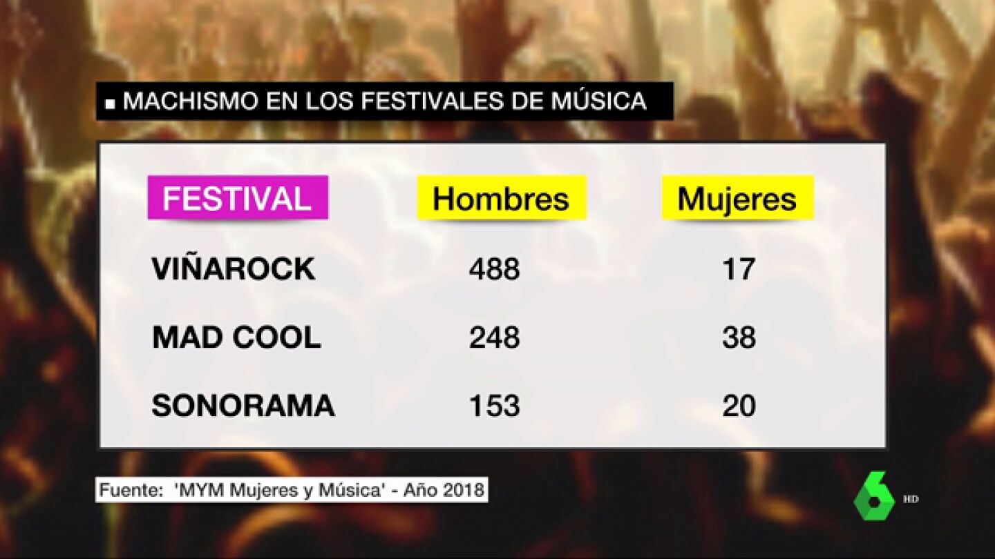 Machismo en los festivales de m&uacute;sica