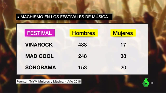 Machismo en los festivales de música