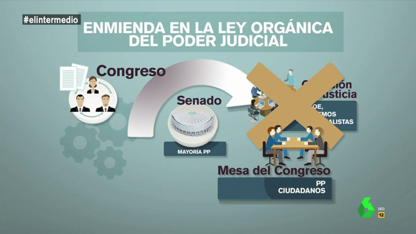congreso congreso
