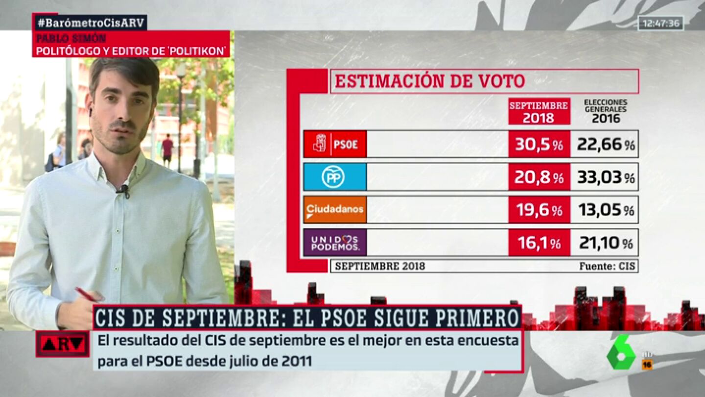 Pablo Sim&oacute;n, polit&oacute;logo y editor de 'Politikon'