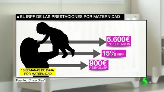 Así se puede reclamar el IRPF pagado en las prestaciones por maternidad y paternidad: casi 1.000 euros por hijo Así se puede reclamar el IRPF pagado en las prestaciones por maternidad y paternidad: casi 1.000 euros por hijo