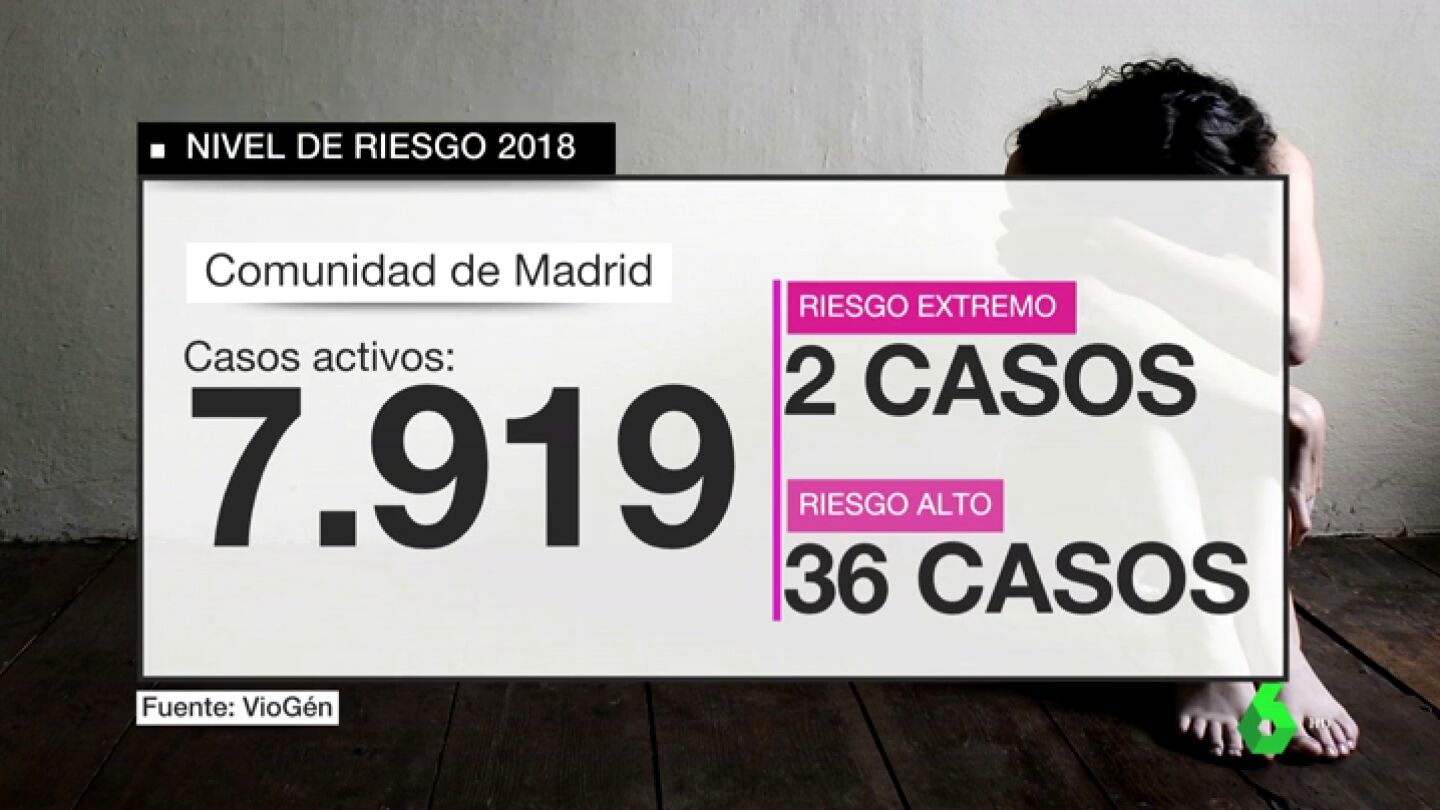 As&iacute; ser&aacute; el nuevo test policial para evaluar el riesgo de las v&iacute;ctimas de violencia machista y evitar m&aacute;s feminicidios
