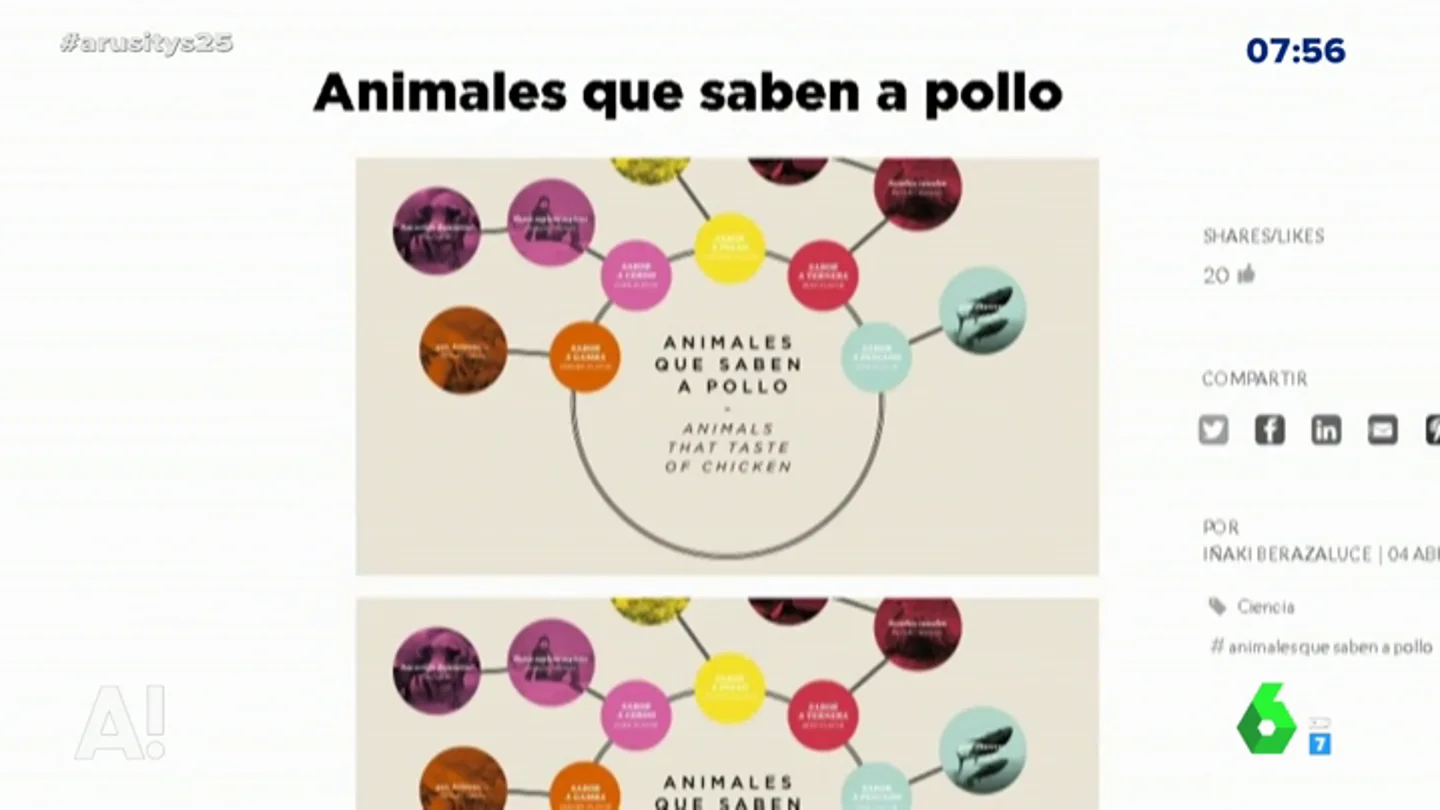 Algunos de los alimentos que increíblemente saben a pollo Algunos de los alimentos que increíblemente saben a pollo
