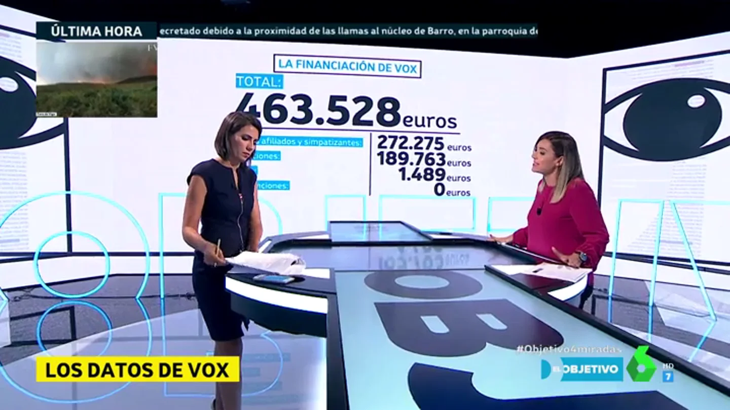 Ana Pastor e Inés Calderón analizan a VOX Ana Pastor e Inés Calderón analizan a VOX