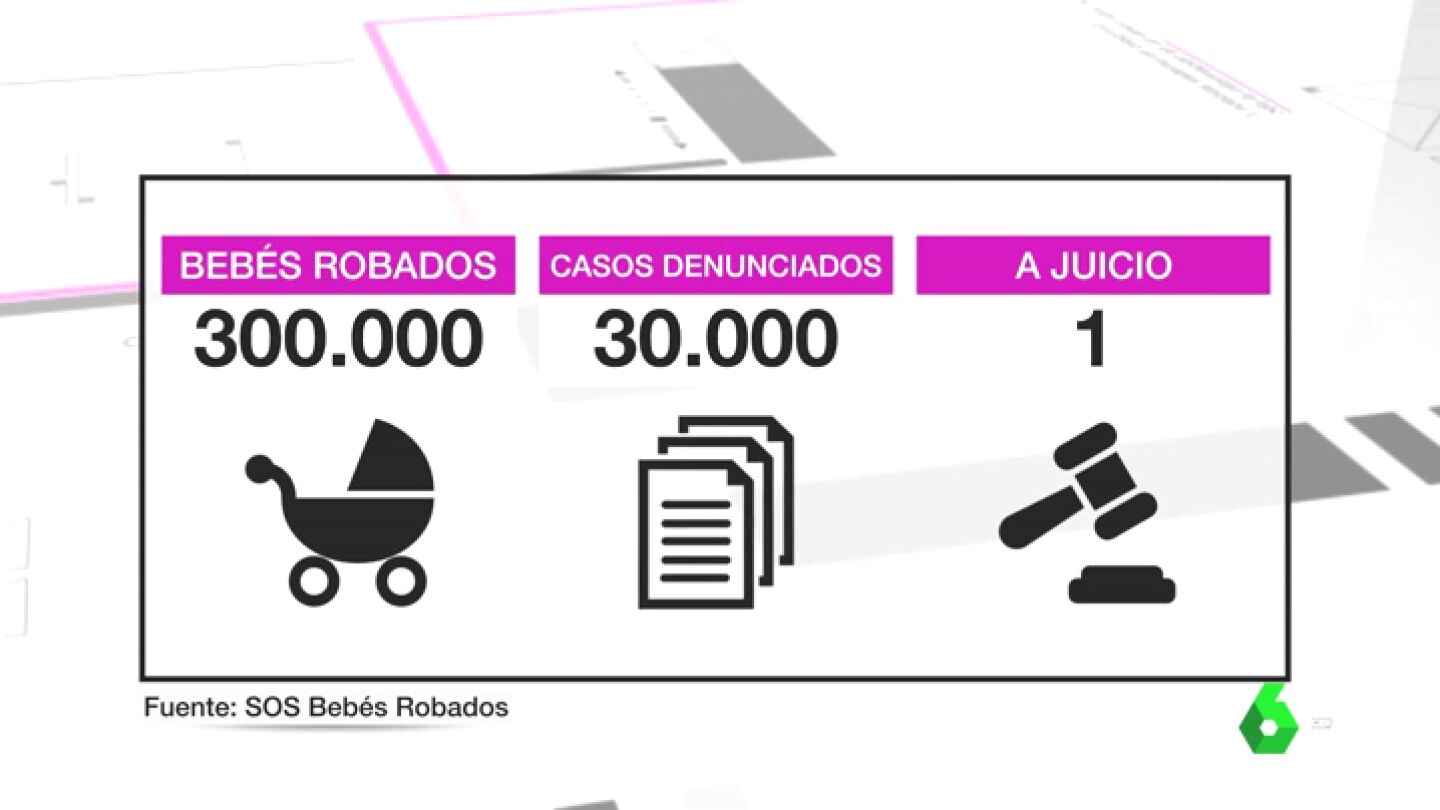 Casos de beb&eacute;s robados en Espa&ntilde;a