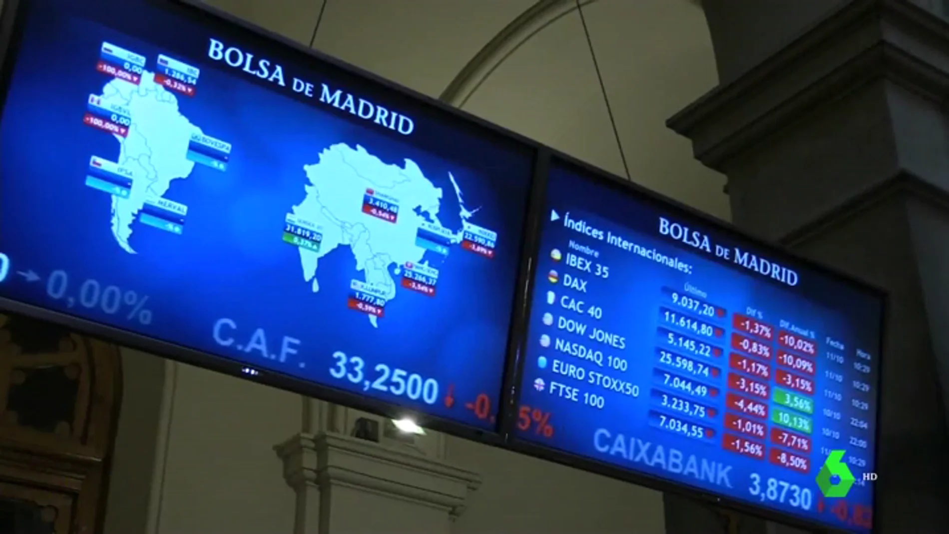 La peor sesión de la bolsa española en cuatro meses: cae un 1,7% y casi pierde el nivel de los 9.000 puntos