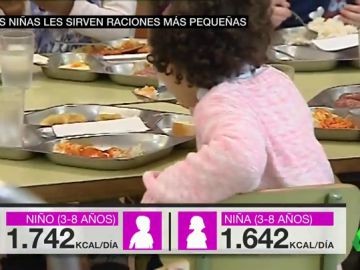 Obligadas a comer menos en el comedor escolar: la recomendación de Sanidad que llena más el plato a los niños que a las niñas Obligadas a comer menos en el comedor escolar: la recomendación de Sanidad que llena más el plato a los niños que a las niñas