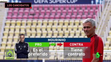 Mourinho, Solari, Roberto Martínez y Conte: pros y contras de los candidatos al banquillo del Madrid