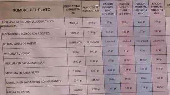 Imagen del menú de un comedor escolar separado por sexos Imagen del menú de un comedor escolar separado por sexos