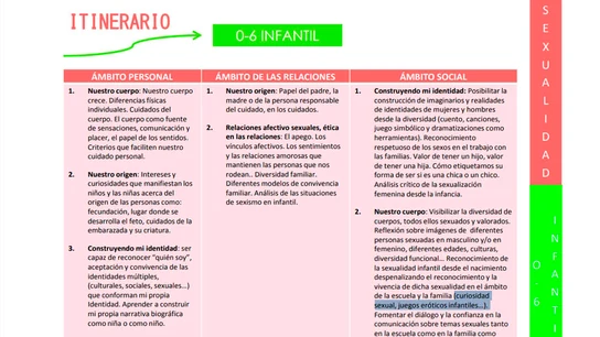 Itinerario del programa Skolae para abordar la sexualidad en los alumnos Itinerario del programa Skolae para abordar la sexualidad en los alumnos