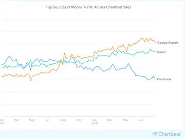 ¿Qué pasa cuando se cae Facebook? ¿Qué pasa cuando se cae Facebook?