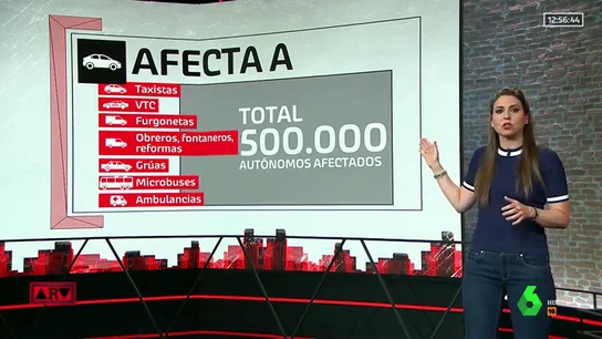 dieselazo arv dieselazo arv