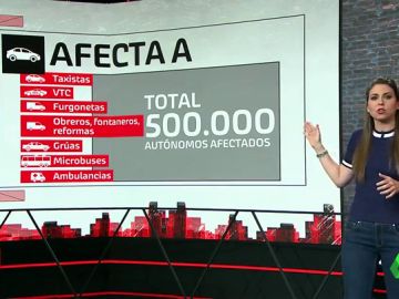 dieselazo arv dieselazo arv