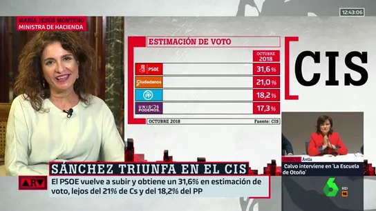 MONTERO CIS MONTERO CIS