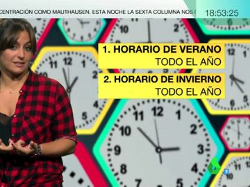 Posibles escenarios si se mantiene el horaro de verano o de invierno todo el año Posibles escenarios si se mantiene el horaro de verano o de invierno todo el año