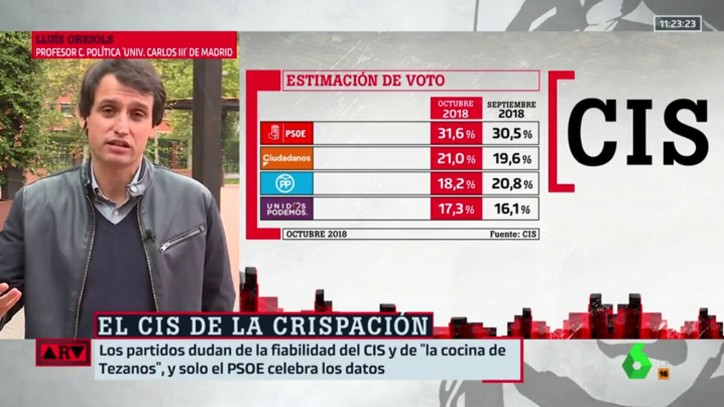 lluis orriols