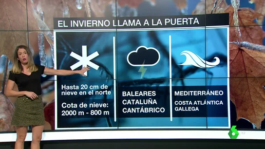 Previsión del tiempo Previsión del tiempo