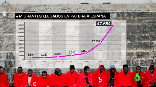 Récord de migrantes que se juegan la vida en patera: en diez meses han llegado más que en los últimos seis años juntos Récord de migrantes que se juegan la vida en patera: en diez meses han llegado más que en los últimos seis años juntos