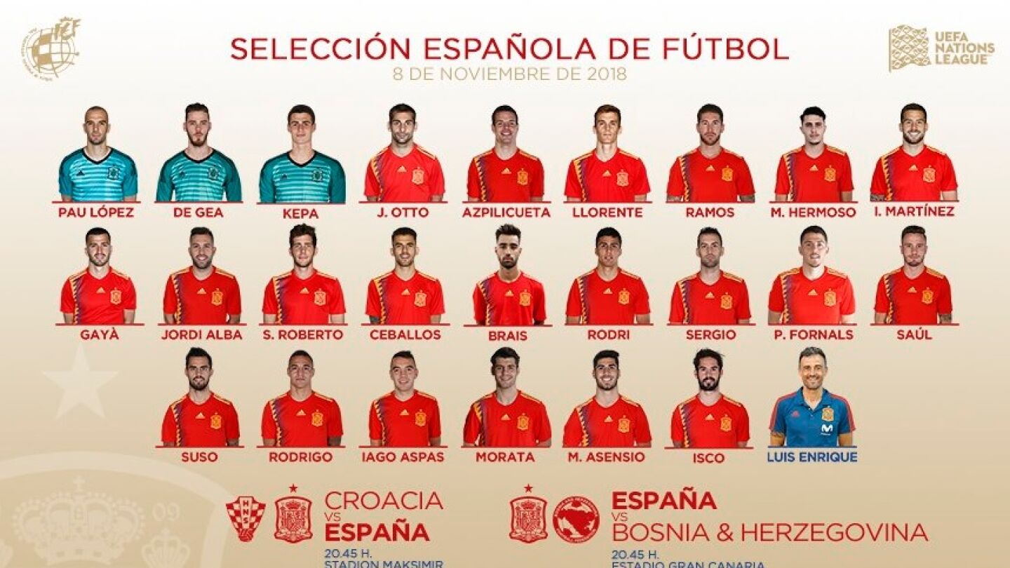 Convocatoria de la selecci&oacute;n espa&ntilde;ola para los partidos ante Croacia y Bosnia