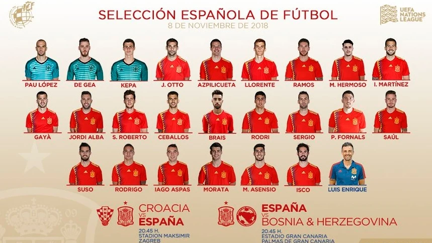 Convocatoria de la selección española para los partidos ante Croacia y Bosnia