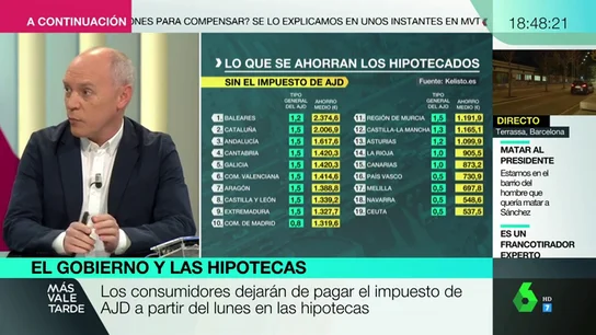 ¿Asumirán los bancos el impuesto de las hipotecas o subirán los tipos para contrarrestar este coste? ¿Asumirán los bancos el impuesto de las hipotecas o subirán los tipos para contrarrestar este coste?
