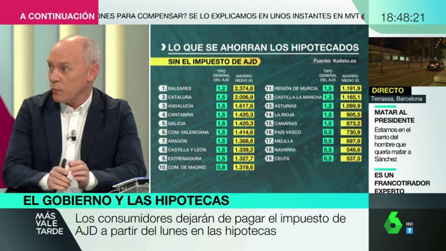 &iquest;Asumir&aacute;n los bancos el impuesto de las hipotecas o subir&aacute;n los tipos para contrarrestar este coste?
