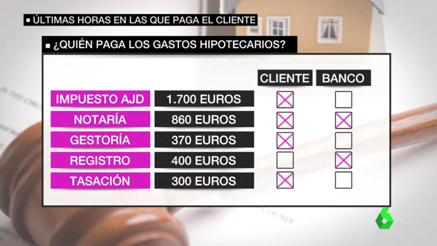 Consejos y recomendaciones para el hipotecado: as&iacute; tienes que actuar ahora que la banca pagar&aacute; el impuesto de las hipotecas