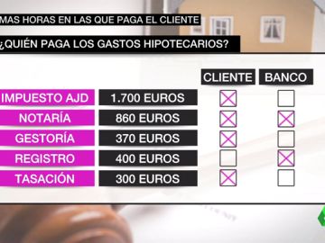 Consejos y recomendaciones para el hipotecado: así tienes que actuar ahora que la banca pagará el impuesto de las hipotecas Consejos y recomendaciones para el hipotecado: así tienes que actuar ahora que la banca pagará el impuesto de las hipotecas