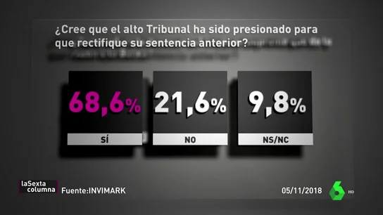 barómetro barómetro