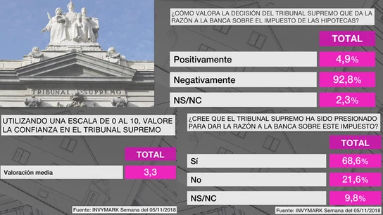 Barómetro hipotecas Barómetro hipotecas