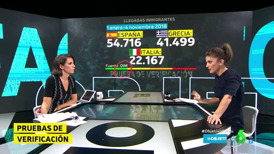 Prueba de verificación en El Objetivo Prueba de verificación en El Objetivo