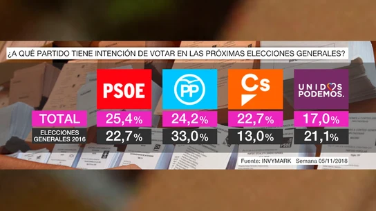 Barómetro laSexta Barómetro laSexta