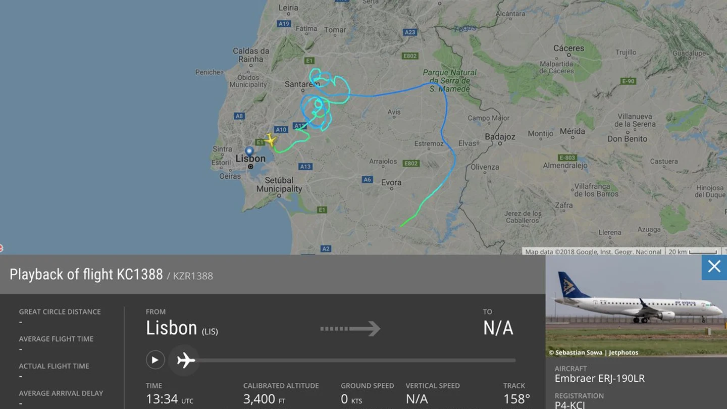Trayectoria del avión Trayectoria del avión