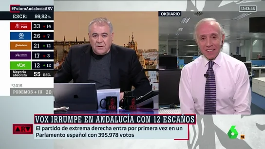 Eduardo Inda, director de Okdiario Eduardo Inda, director de Okdiario